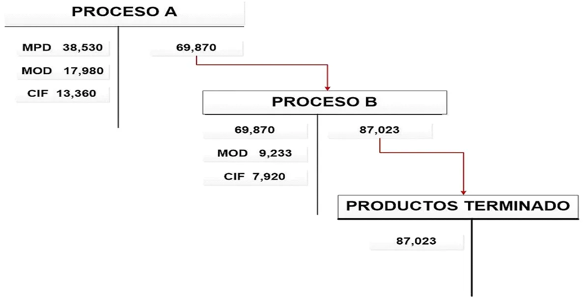 Evidence Technology - Ejercicios de Contabilidad de Costos