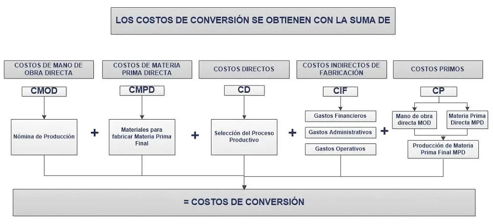 Evidence Technology - Ejercicios de Contabilidad de Costos