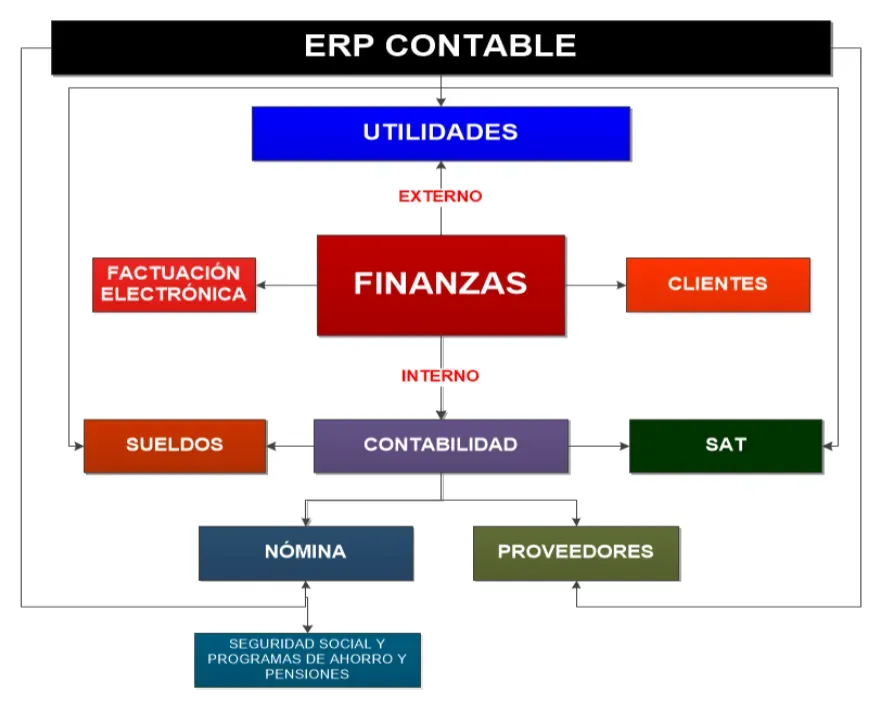 Evidence Technology - Contabilidad en Línea
