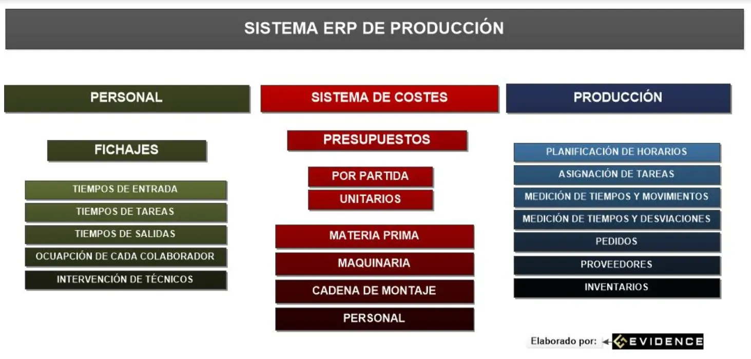 Evidence Technology - Contabilidad en Línea