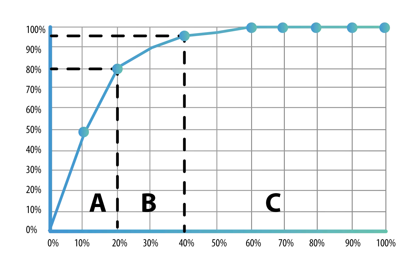 Evidence Technology - Gestión de inventarios