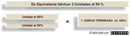 Evidence Technology - Producción Equivalente Gráfico