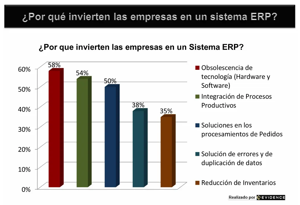 Evidence Technology - Contabilidad en Línea