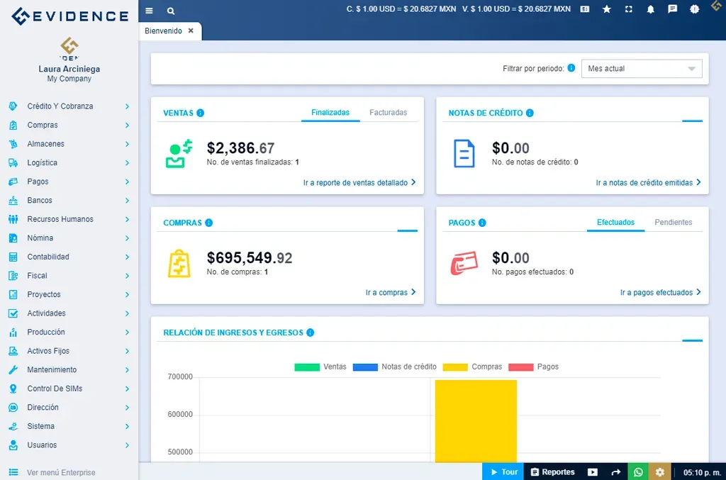 Dashboard del ERP de Evidence Technology