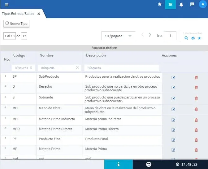 Tipos de entradas y salidas en producción, Evidence Technology